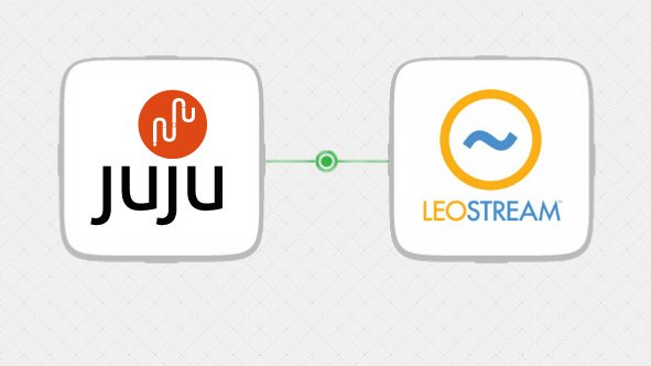 Leostream Joins Canonical’s Partner Program to Accelerate Ubuntu OpenStack Virtual Desktop Deployments
